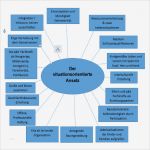 Beschwerdemanagement Kita Vorlage Elegant Konzeption – Awo