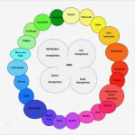 Beschwerdemanagement Kita Vorlage Erstaunlich Konzeption – Awo