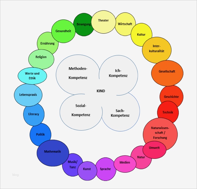 Beschwerdemanagement Kita Vorlage Erstaunlich Konzeption – Awo