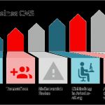 Beschwerdemanagement Kita Vorlage Gut Niedlich Checkliste Für Den Kundenservice Zeitgenössisch