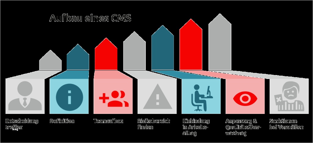 Beschwerdemanagement Kita Vorlage Gut Niedlich Checkliste Für Den Kundenservice Zeitgenössisch