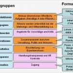 Beschwerdemanagement Kita Vorlage Hübsch tolle Informelle Vorschlag Fotos Bilder Für Das