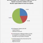 Beschwerdemanagement Kita Vorlage Luxus Gemütlich Beschwerdeverfahren Vorlage Fotos Entry Level
