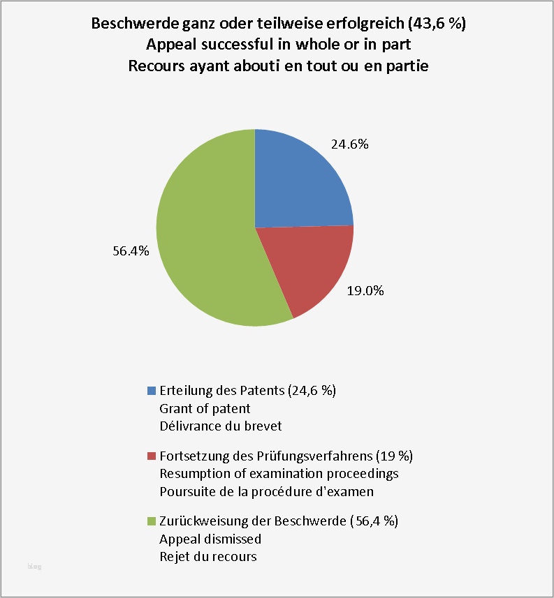Beschwerdemanagement Kita Vorlage Luxus Gemütlich Beschwerdeverfahren Vorlage Fotos Entry Level