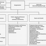 Beschwerdemanagement Kita Vorlage Schön Verwaltungsorganisation