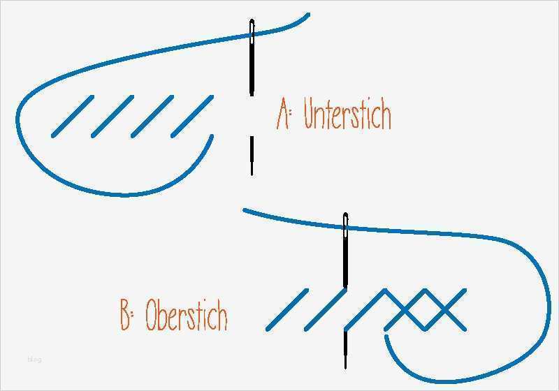 Bestecktasche Papier Vorlage Schönste Tutorial Feierliche Tischdeko – Serviette Als