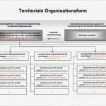 Bestellung Elektrofachkraft Vorlage Elegant Bestellung Mehrerer Verantwortlicher Elektrofachkräfte