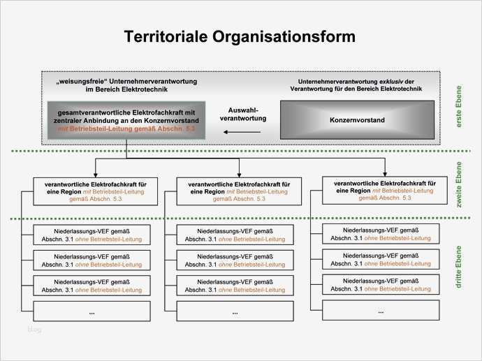 Bestellung Elektrofachkraft Vorlage Elegant Bestellung Mehrerer Verantwortlicher Elektrofachkräfte