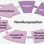 Bestellung Fachkraft Für Arbeitssicherheit Vorlage Genial Ingenieurbüro Für Anlagensicherheit Arbeitssicherheit
