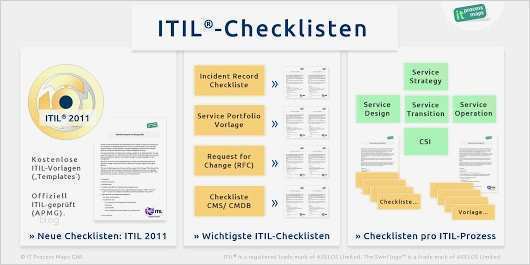 Betriebshandbuch Itil Vorlage Genial Itil Checklisten Google