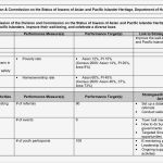 Betriebshandbuch Itil Vorlage Hübsch Großzügig Itil Vorfallsmanagement Vorlage Zeitgenössisch