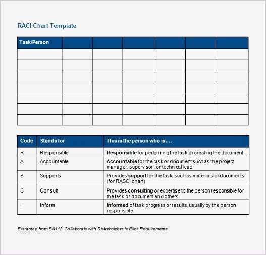 Betriebshandbuch Itil Vorlage Schön Gemütlich Itil Raci Matrix Vorlage Zeitgenössisch Entry
