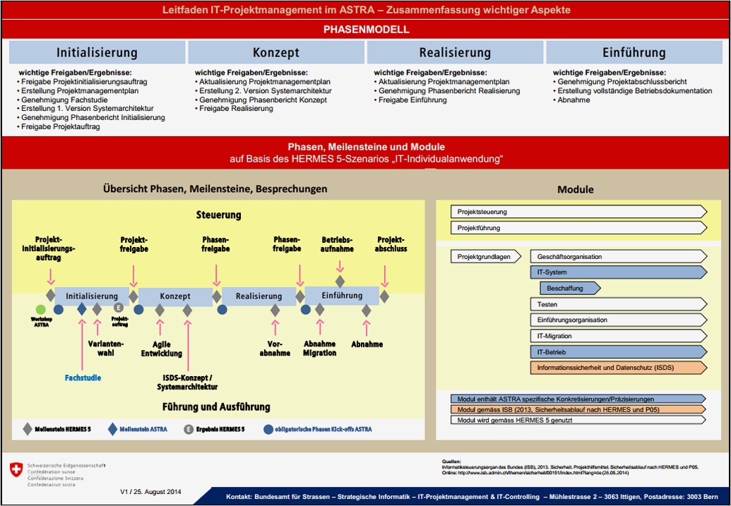 Betriebshandbuch Vorlage Word Bewundernswert Ziemlich Betriebshandbuch Vorlage Bilder Entry Level