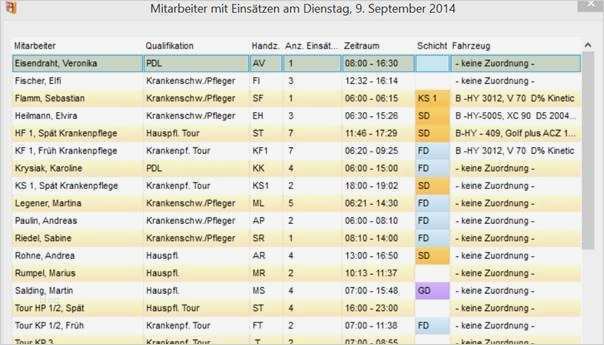 Bewerbermanagement Excel Vorlage Kostenlos Schönste Hycare Ambulant Pflegesoftware Begeistert