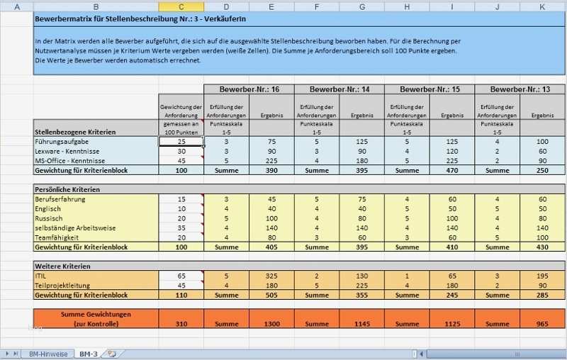 Bewerbermanagement Excel Vorlage Kostenlos Wunderbar Bewerbermatrix V1 Excel