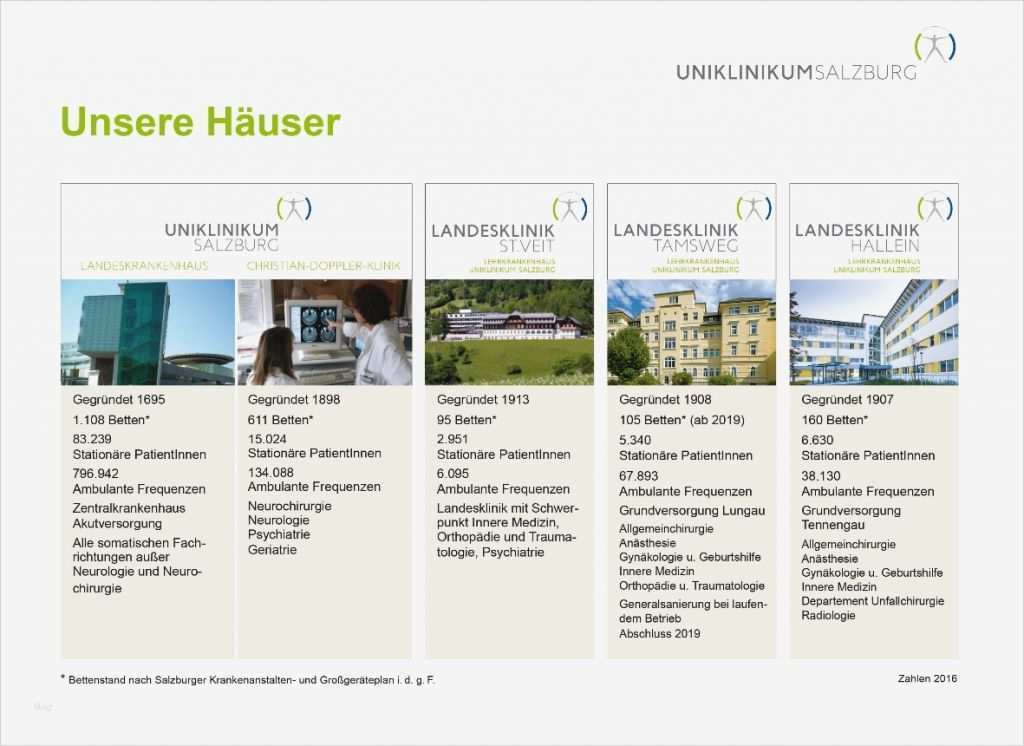 Bewerbung Wohnbereichsleitung Vorlage Schön Berühmt Stationäre Technik Lebenslauf Ideen Bilder Für