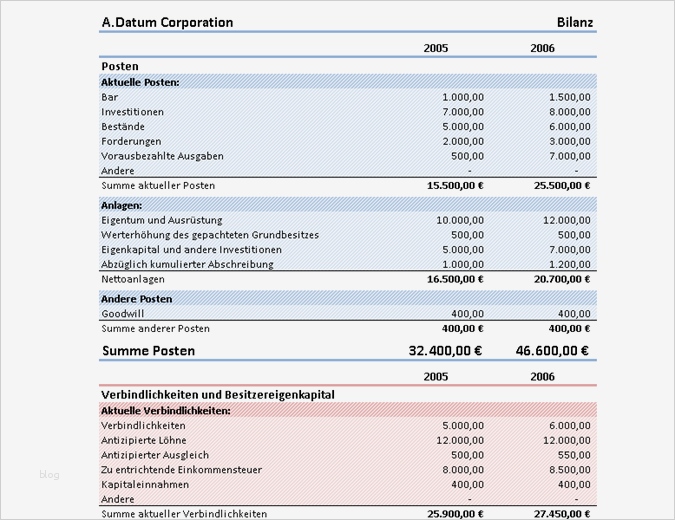 Bilanz Vorlage Word Fabelhaft Ziemlich Bilanz Vorlage Ideen Vorlagen Ideen fortsetzen
