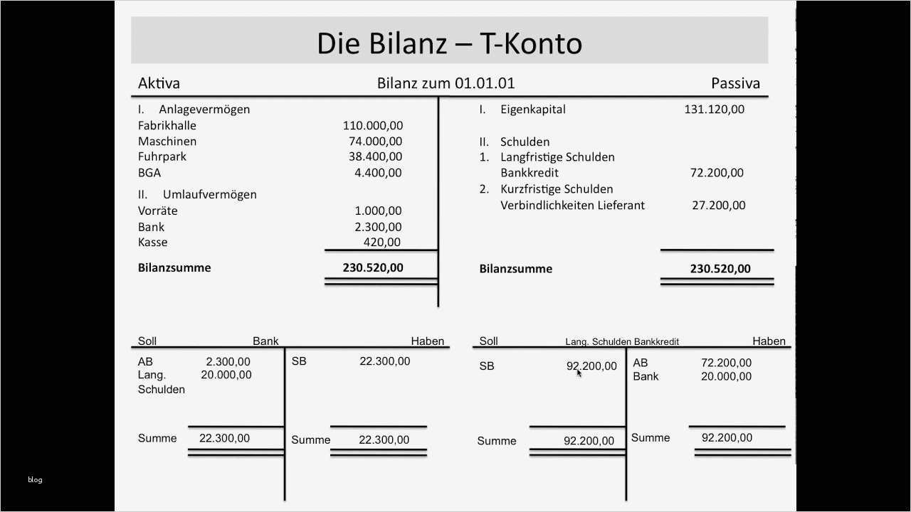 Bilanz Vorlage Word Süß Bilanz In T Konto T Konto Anfangsbestand Schlussbestand