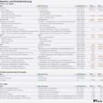 Bilanz Vorlage Word Wunderbar Bilanz Vorlage Word Frisch Magnificent Christmas List