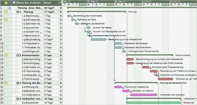 Bode Diagramm Vorlage Best Of Ausgezeichnet fortschrittsdiagramm Vorlage Zeitgenössisch