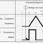 Bode Diagramm Vorlage Beste Ausgezeichnet fortschrittsdiagramm Vorlage Zeitgenössisch