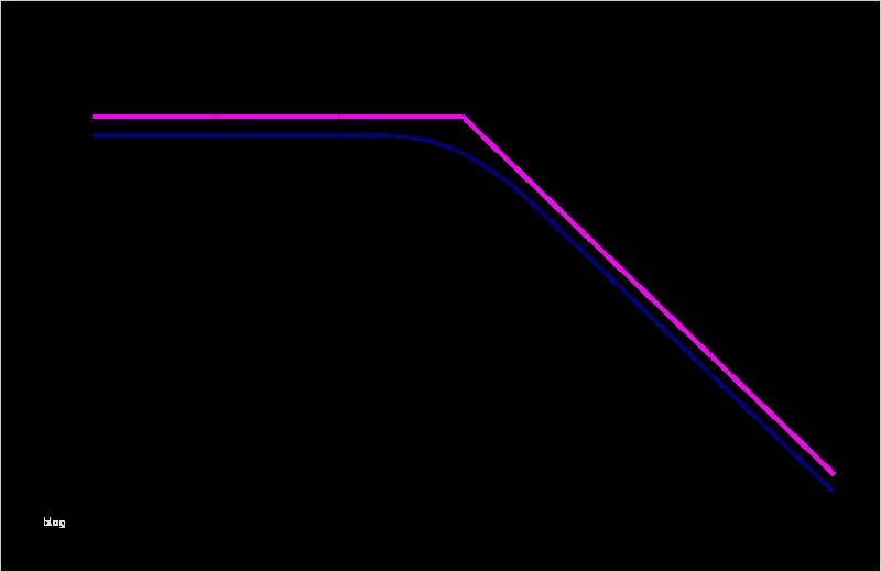 Bode Diagramm Vorlage Cool Datei Tp100hz Doppel Logg –