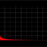 Bode Diagramm Vorlage Einzigartig Logarithmische Darstellung