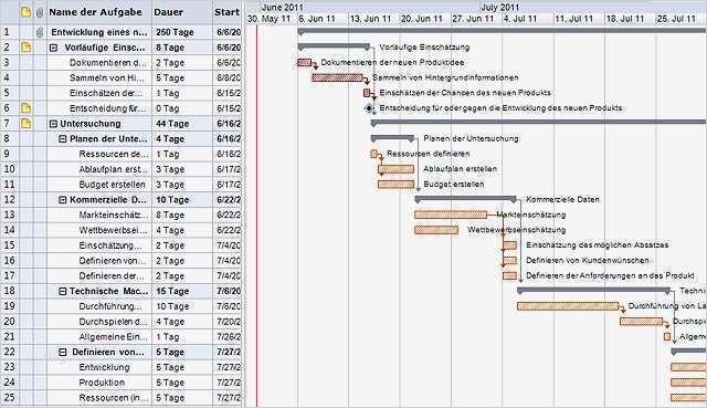 Bode Diagramm Vorlage Genial Ausgezeichnet fortschrittsdiagramm Vorlage Zeitgenössisch