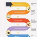 Bonussystem Für Mitarbeiter Vorlage Neu Qualitätspolitik – Aus Meiner Sicht Häufig Eine