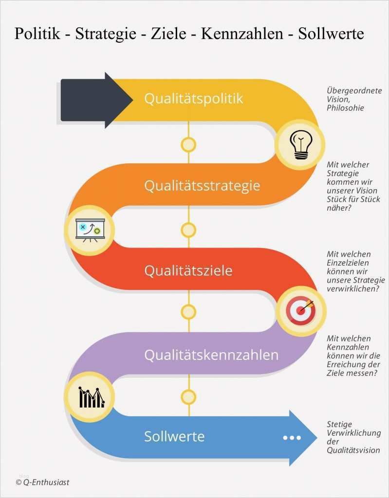 Bonussystem Für Mitarbeiter Vorlage Neu Qualitätspolitik – Aus Meiner Sicht Häufig Eine