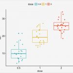 Boxplot Excel Vorlage Beste tolle Boxplot Vorlage Galerie Beispiel Wiederaufnahme