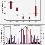 Boxplot Excel Vorlage Erstaunlich tolle Boxplot Vorlage Galerie Beispiel Wiederaufnahme