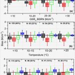 Boxplot Excel Vorlage Erstaunlich tolle Boxplot Vorlage Galerie Beispiel Wiederaufnahme