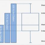 Boxplot Excel Vorlage Luxus Boxplot In Excel Erstellen Erklärung Und Kostenlose Vorlage