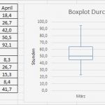Boxplot Excel Vorlage Neu Boxplot Excel Vorlage Lean Six Sigma Pinterest