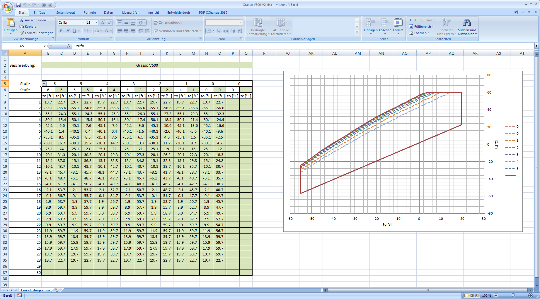 62 Luxus Boxplot Excel Vorlage Abbildung 2 Beste Vorlagediagramm Bilder Beispiel Wiederaufnahme