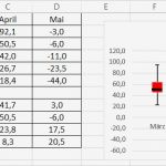 Boxplot Excel Vorlage Schönste Ressourcen Templates Und Vorlagen