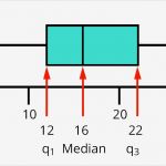 Boxplot Excel Vorlage Süß tolle Boxplot Vorlage Galerie Beispiel Wiederaufnahme