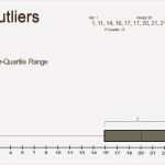 Boxplot Excel Vorlage Wunderbar tolle Boxplot Vorlage Galerie Beispiel Wiederaufnahme