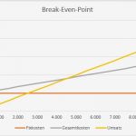 Break even Point Excel Diagramm Vorlage Best Of Break even Point Einfache Rechnebeispiele