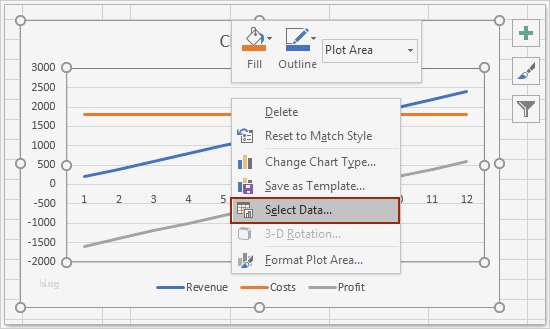Break even Point Excel Diagramm Vorlage Beste Excel Diagramm Break even Point Darstellen Diy