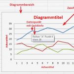 Break even Point Excel Diagramm Vorlage Cool Excel 2010 Lernen Diagramm Bestandteile Und Beschriftung