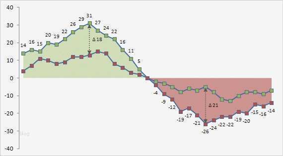 Break even Point Excel Diagramm Vorlage Cool Pimp My Chart Diagramme Excel Charts Dashboards