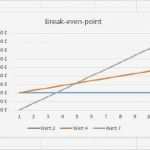 Break even Point Excel Diagramm Vorlage Einzigartig Diagramme Mit Excel Erstellen