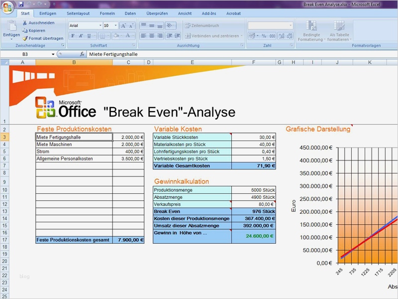 Break even Point Excel Diagramm Vorlage Erstaunlich Break even Analyse