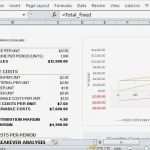 Break even Point Excel Diagramm Vorlage Erstaunlich Break even Analysis Template Prehensive Breakeven for