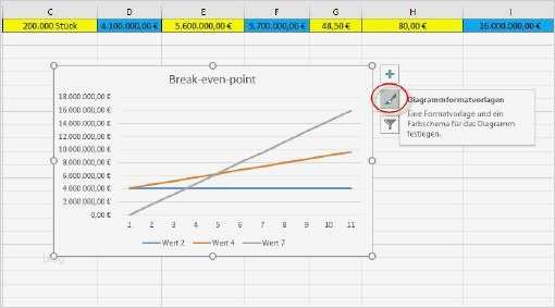 Break even Point Excel Diagramm Vorlage Erstaunlich Diagramme Mit Excel Erstellen
