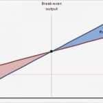 Break even Point Excel Diagramm Vorlage Erstaunlich Flächendiagramm Excel Download Pimpmychart