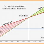 Break even Point Excel Diagramm Vorlage Fabelhaft 6 Deckungsbeitrag