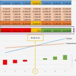 Break even Point Excel Diagramm Vorlage Genial Break even Und Zeitpunkt Der Amortisation Mit Einem Excel